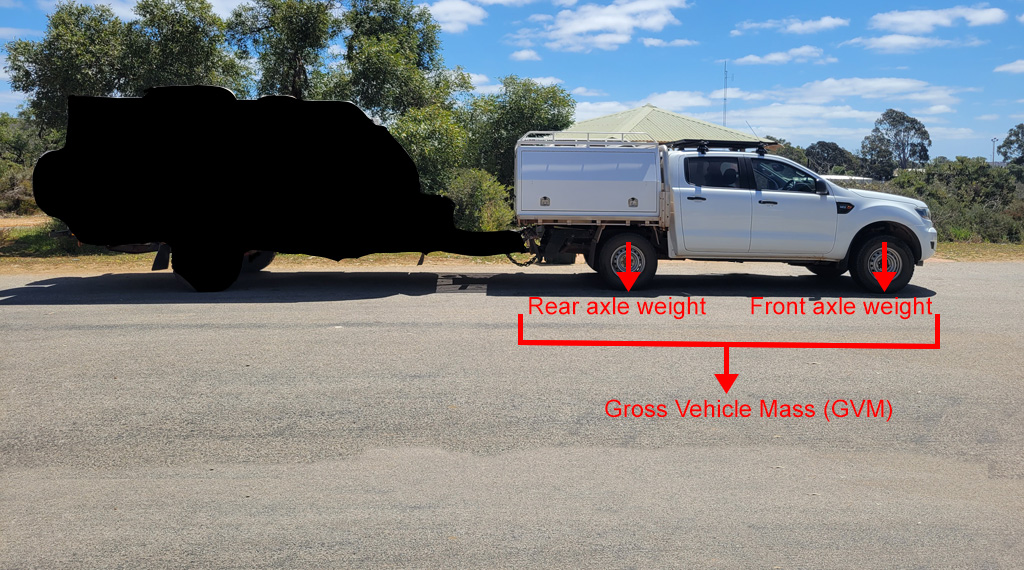 4WD vehicle weight limits: Illustrating the components that make up a car's legal GVM.